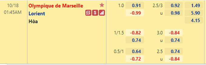 Nhận định bóng đá Marseille vs Lorient, 01h45 ngày 18/10: VĐQG Pháp