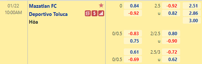Nhận định bóng đá Mazatlan vs Toluca, 08h00 ngày 22/1: VĐQG Mexico
