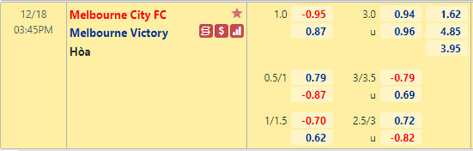 Nhận định bóng đá Melbourne City vs Melbourne Victory, 15h45 ngày 18/12: VĐQG Australia