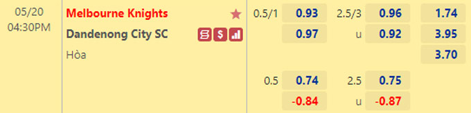 Nhận định bóng đá Melbourne Knights vs Dandenong City, 16h30 ngày 20/5: Vô địch bang Victoria