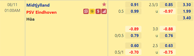 Nhận định bóng đá Midtjylland vs PSV, 01h00 ngày 11/8: Champions League