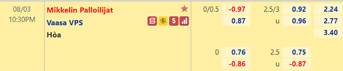 Nhận định bóng đá Mikkelin vs VPS Vaasa, 22h30 ngày 3/8: Hạng 2 Phần Lan