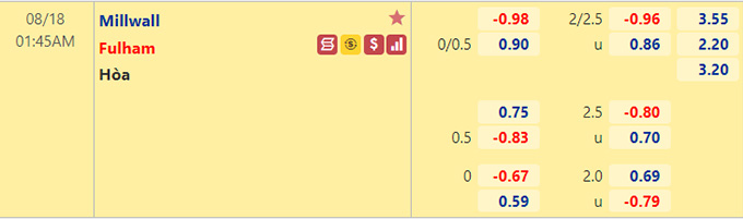 Nhận định bóng đá Millwall vs Fulham, 01h45 ngày 18/8: Hạng nhất Anh