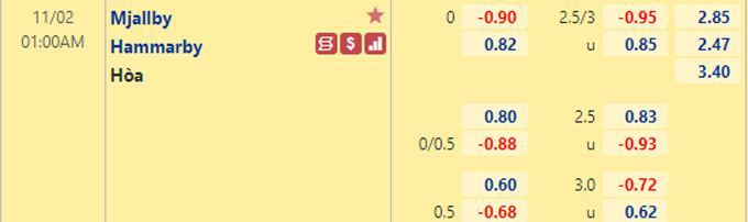 Nhận định bóng đá Mjallby vs Hammarby, 01h00 ngày 2/11: VĐQG Thụy Điển