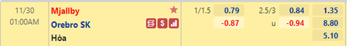 Nhận định bóng đá Mjallby vs Orebro, 02h00 ngày 30/11: VĐQG Thụy Điển