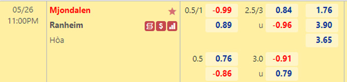 Nhận định bóng đá Mjondalen vs Ranheim, 23h00 ngày 26/5: Hạng 2 Na Uy