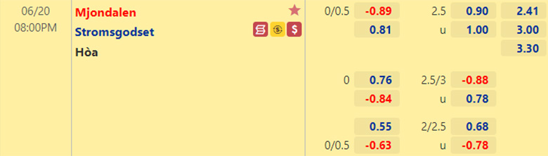 Nhận định bóng đá Mjondalen vs Stromsgodset, 20h00 ngày 20/6: VĐQG Na Uy