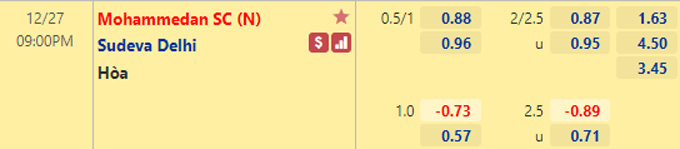 Nhận định bóng đá Mohammedan vs Sudeva Delhi, 21h00 ngày 27/12: Hạng nhất Ấn Độ