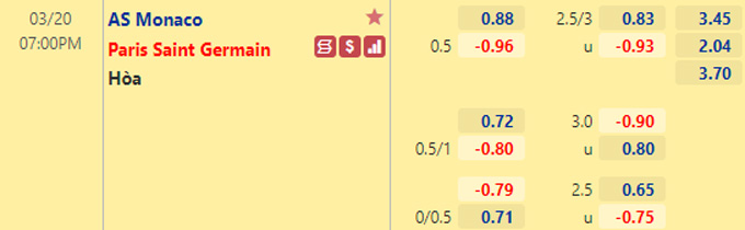 Nhận định bóng đá Monaco vs PSG, 19h00 ngày 20/3: VĐQG Pháp