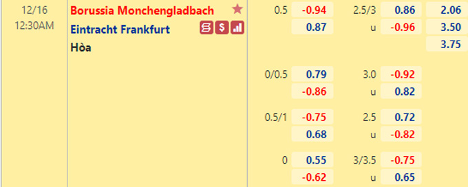 Nhận định bóng đá Monchengladbach vs Eintracht Frankfurt, 0h30 ngày 16/12: VĐQG Đức