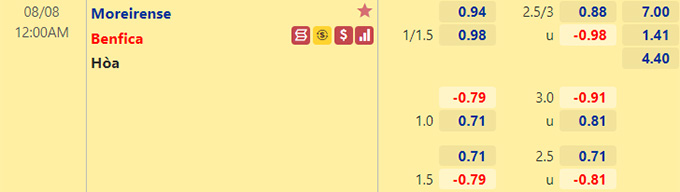 Nhận định bóng đá Moreirense vs Benfica, 0h00 ngày 8/8: VĐQG Bồ Đào Nha