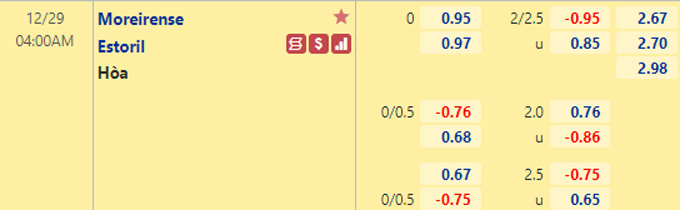 Nhận định bóng đá Moreirense vs Estoril, 04h00 ngày 29/12: VĐQG Bồ Đào Nha