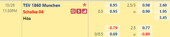 Nhận định bóng đá Munich 1860 vs Schalke, 23h30 ngày 26/10: Cúp quốc gia Đức