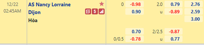Nhận định bóng đá Nancy vs Dijon, 02h45 ngày 22/12: Hạng 2 Pháp