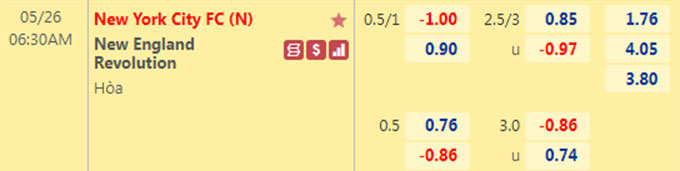 Nhận định bóng đá New York City vs New England, 06h30 ngày 26/5: Cúp Mỹ