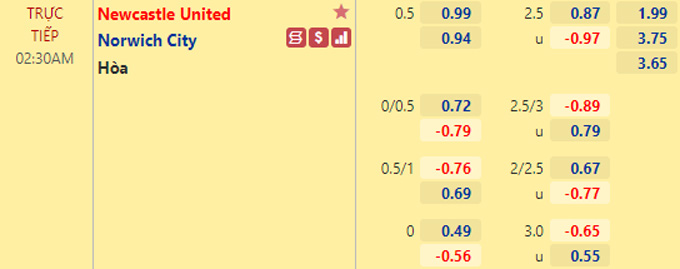 Nhận định bóng đá Newcastle vs Norwich, 02h30 ngày 1/12: Ngoại hạng Anh