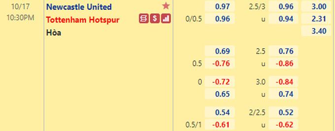 Nhận định bóng đá Newcastle vs Tottenham, 22h30 ngày 17/10: Ngoại hạng Anh