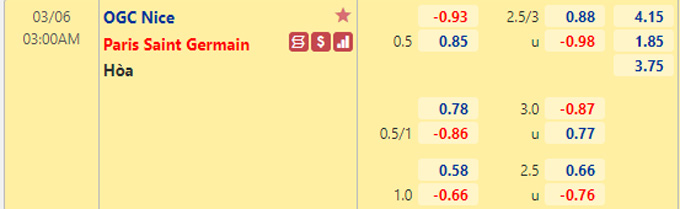 Nhận định bóng đá Nice vs PSG, 03h00 ngày 6/3: VĐQG Pháp