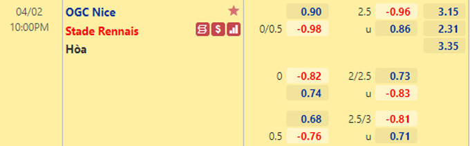 Nhận định bóng đá Nice vs Rennes, 22h00 ngày 2/4: VĐQG Pháp