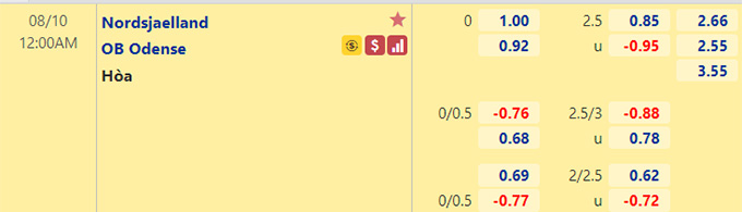 Nhận định bóng đá Nordsjaelland vs Odense, 23h00 ngày 10/4: VĐQG Belarus