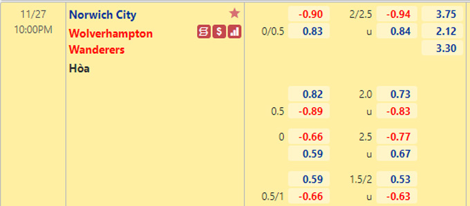 Nhận định bóng đá Norwich vs Wolves, 22h00 ngày 26/11: Ngoại hạng Anh