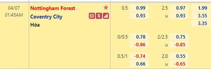 Nhận định bóng đá Nottingham vs Coventry, 01h45 ngày 7/4: Hạng nhất Anh