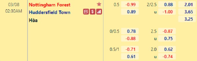 Nhận định bóng đá Nottingham vs Huddersfield, 02h30 ngày 8/3: FA Cup