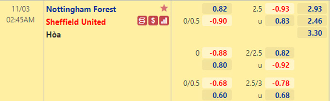 Nhận định bóng đá Nottingham vs Sheffield Utd, 02h45 ngày 3/11: Hạng nhất Anh