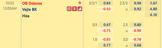 Nhận định bóng đá Odense vs Vejle, 0h00 ngày 2/10: VĐQG Đan Mạch