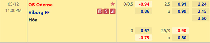 Nhận định bóng đá Odense vs Viborg