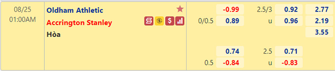 Nhận định bóng đá Oldham vs Accrington Stanley, 01h00 ngày 25/8: Cúp Liên đoàn Anh
