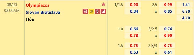 Nhận định bóng đá Olympiacos vs Slovan Bratislava, 02h00 ngày 20/8: Europa League