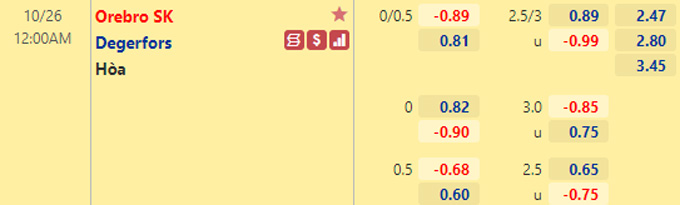 Nhận định bóng đá Orebro vs Degerfors, 0h00 ngày 26/10: VĐQG Thụy Điển