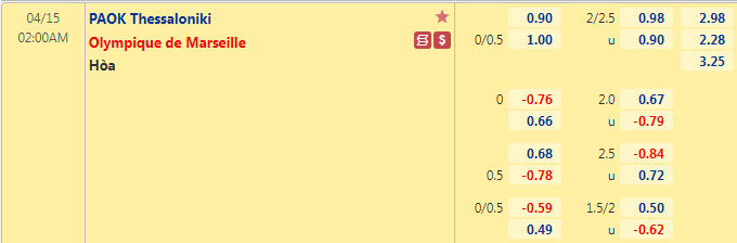 Nhận định bóng đá PAOK vs Marseille, 02h00 ngày 15/4: Cúp C3 châu Âu