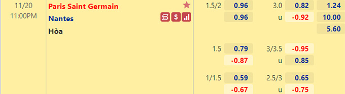 Nhận định bóng đá PSG vs Nantes, 23h00 ngày 20/11: VĐQG Pháp