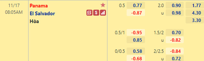 Nhận định bóng đá Panama vs El Salvador, 08h05 ngày 17/11: Vòng loại World Cup 2022