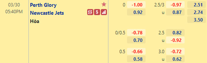 Nhận định bóng đá Perth Glory vs Newcastle Jets, 17h40 ngày 30/3: VĐQG Australia