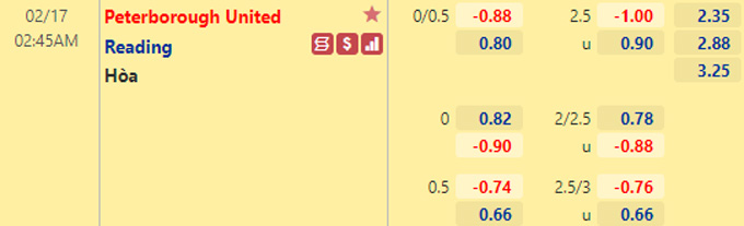 Nhận định bóng đá Peterborough vs Reading, 02h45 ngày 17/2: Hạng nhất Anh