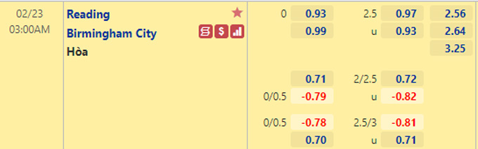 Nhận định bóng đá Reading vs Birmingham, 03h00 ngày 23/2: Hạng nhất Anh