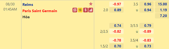 Nhận định bóng đá Reims vs PSG, 01h45 ngày 30/8: VĐQG Pháp