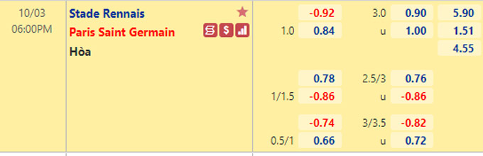 Nhận định bóng đá Rennes vs PSG, 18h00 ngày 3/10: VĐQG Pháp