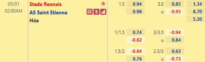 Nhận định bóng đá Rennes vs Saint Etienne, 02h00 ngày 1/5: VĐQG Pháp