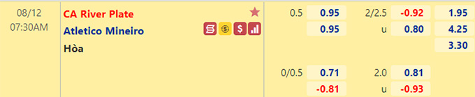 Nhận định bóng đá River Plate vs Atletico Mineiro, 05h15 ngày 12/8: Copa Libertadores