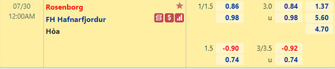 Nhận định bóng đá Rosenborg vs Hafnarfjordur, 0h00 ngày 30/7: Cúp C3 châu Âu