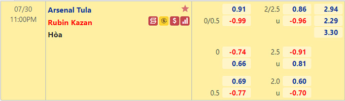 Nhận định bóng đá Arsenal Tula vs Rubin Kazan, 23h00 ngày 30/7: VĐQG Nga