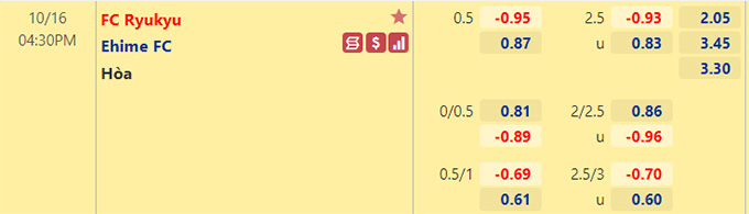Nhận định bóng đá Ryukyu vs Ehime, 16h30 ngày 16/10: Hạng 2 Nhật Bản