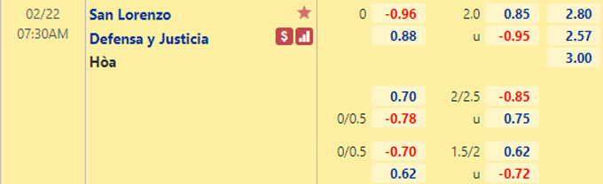 Nhận định bóng đá San Lorenzo vs Defensa, 07h30 ngày 22/2: VĐQG Argentina