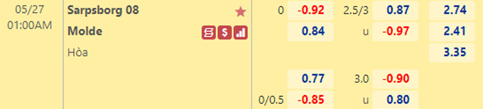 Nhận định bóng đá Sarpsborg vs Molde, 23h00 ngày 10/4: VĐQG Belarus