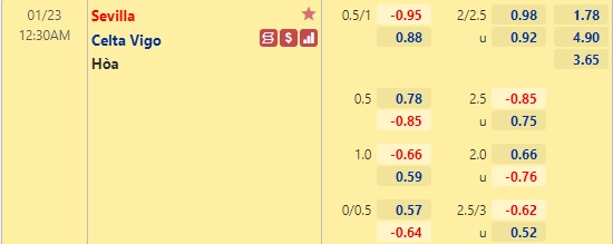 Nhận định bóng đá Sevilla vs Celta Vigo, 0h30 ngày 23/1: VĐQG Tây Ban Nha
