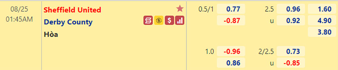 Nhận định bóng đá Sheffield United vs Derby County, 01h45 ngày 25/8: Cúp Liên đoàn Anh